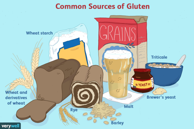 Gluten Sources